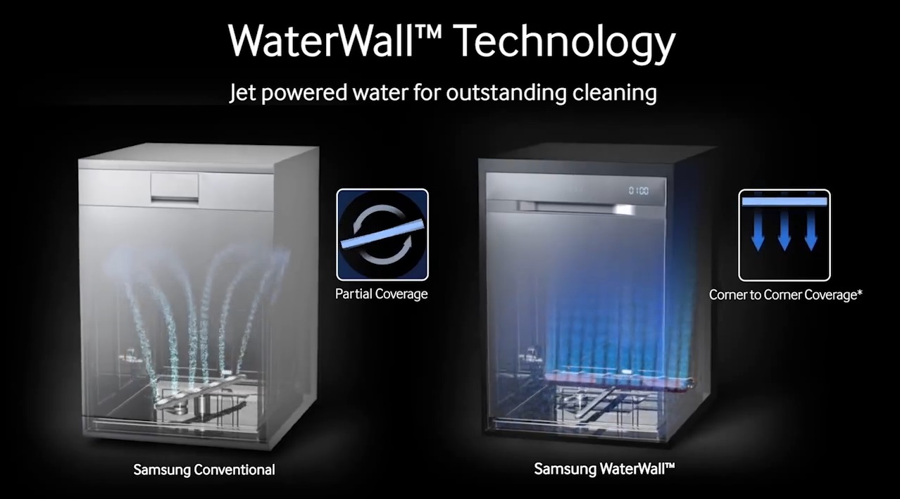 بازوی شستشوی خطی در جدیدترین ماشین ظرفشویی سامسونگ با نام Water Wall